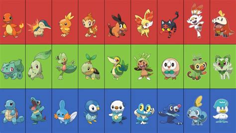 gen 9 starter|Best Starter Pokemon: Which Starter To Choose